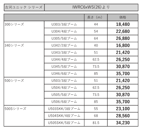 入手困難 TSK ワイヤロープ6×24 O クロ A種 径28mm 長さ600m