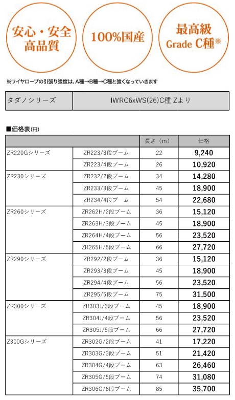 トラック用クレーンの交換用ワイヤ径8mm 長さ62.5m