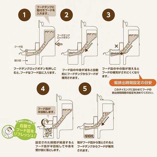 【電動フードフィーダー】CASA オートフィーダー タイマーで餌を自動で入れ替える電動給餌器 餌皿 エサ入れ - インコ専門店ぺありー  公式オンラインストア