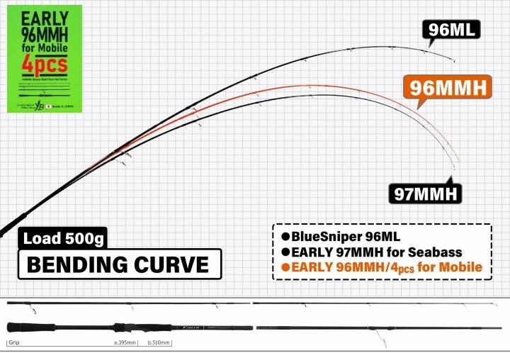 B*V様 廃盤！YAMAGA BLANKS EARLY PLUS 96M ヤマガ EARLY for Seabass | YAMAGA Blanks