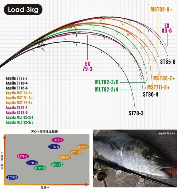 RippleFisher Aquila MLT 82-3/6 NB-EYE-TOKYO