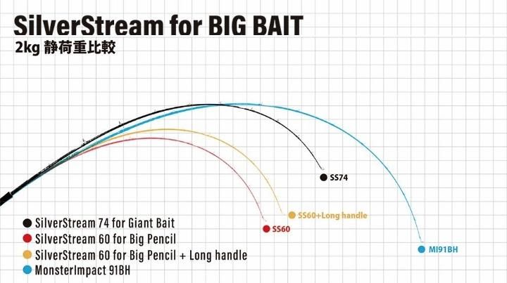シルバーストリーム　74ジャイアント　今週終了 RippleFisher SilverStream 74 GIANT BAIT NB-EYE-TOKYO