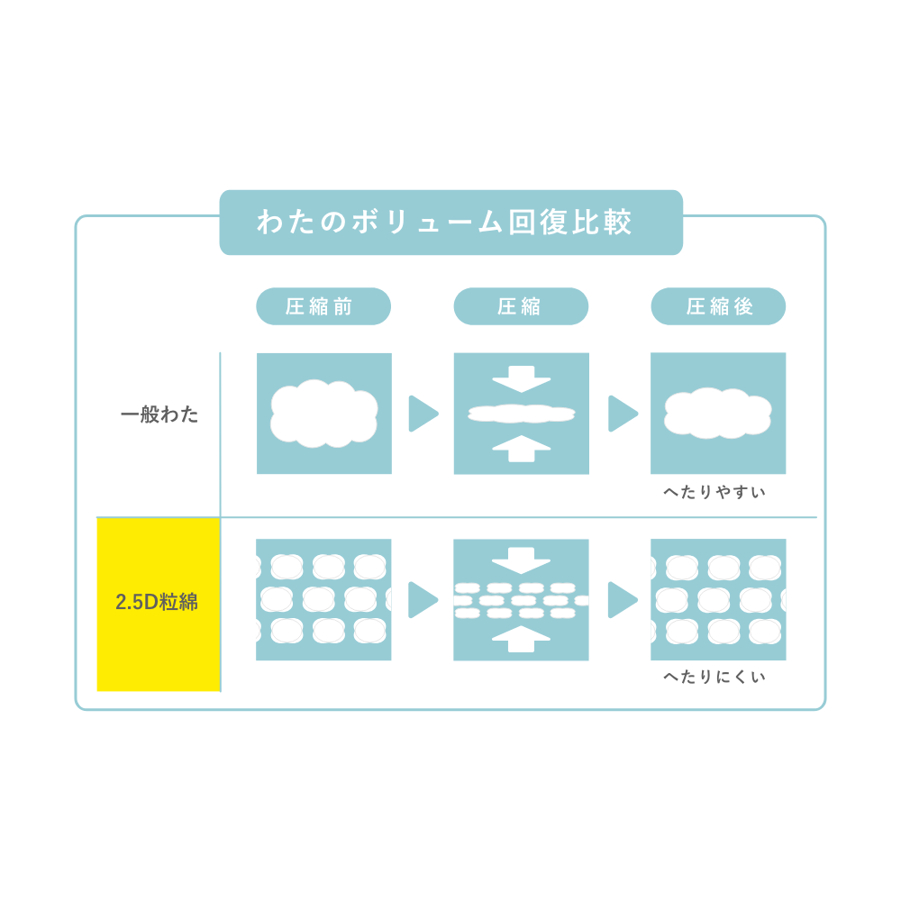 公式 Nhkおはよう日本で紹介 読書枕honto ポップ 寝ながら読書の救世主 首 肩 耳の痛みを軽減