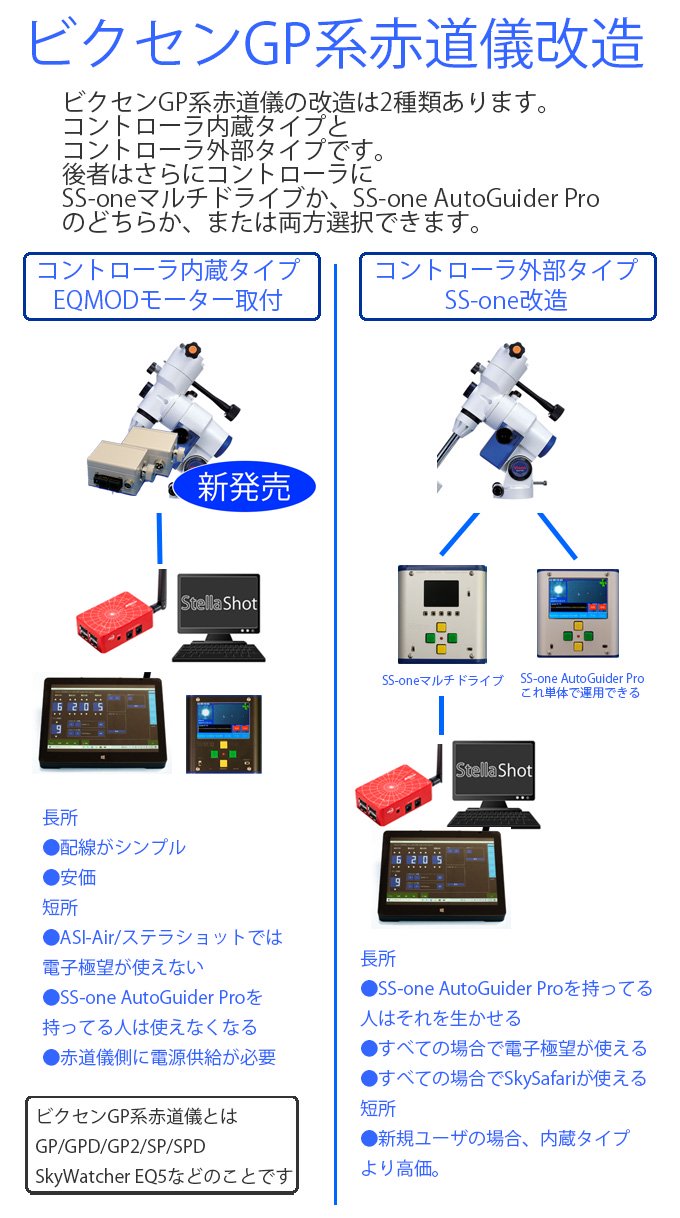 ビクセンGP系赤道儀改造 - SS-one