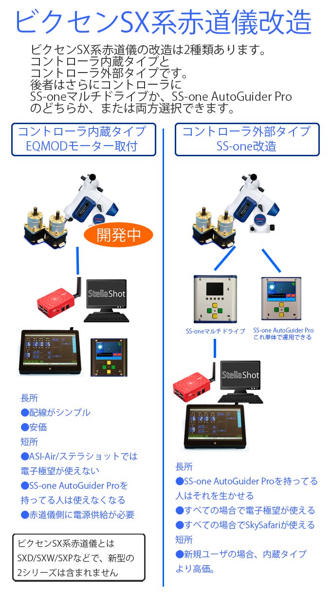 ビクセンSX系赤道儀改造 - SS-one