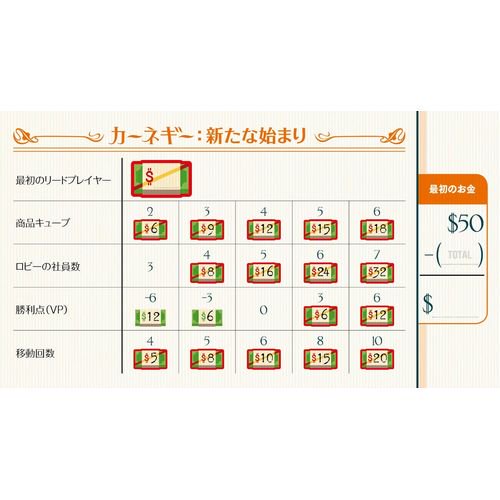 カーネギーミニ拡張：新たな始まり 日本語版 - テンデイズゲームズ