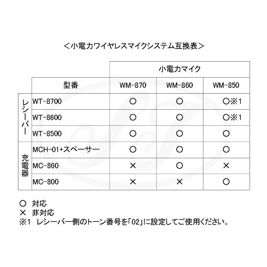 JOYSOUND 小電力ワイヤレスマイク - カラオケ機器販売の株式会社東部レジャーサービスWebSHOP