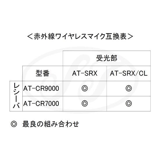 【新品】オーディオテクニカ　AT-SRX 受光ユニット　３個 新品】オーディオテクニカ AT-SRX 受光ユニット 3個