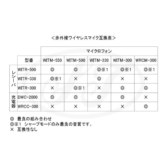 DAM 赤外線ワイヤレスコンデンサーマイクロフォン - カラオケ機器販売