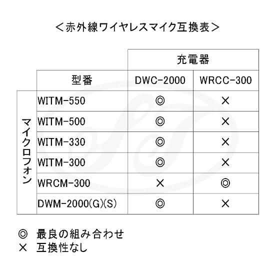 DAM ワイヤレスマイク WRCM-300 シルバー 2本 充電器セット 赤外線ワイヤレスコンデンサーマイクロホン / WRCM-300/B(R