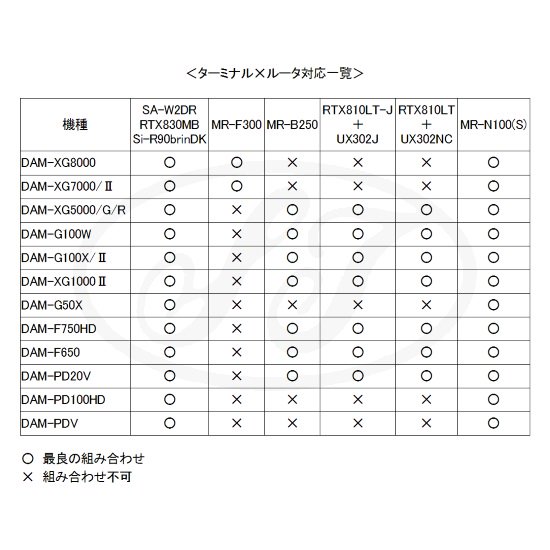 DAM ADSL・光回線共用ルータ - カラオケ機器販売の株式会社東部レジャーサービスWebSHOP