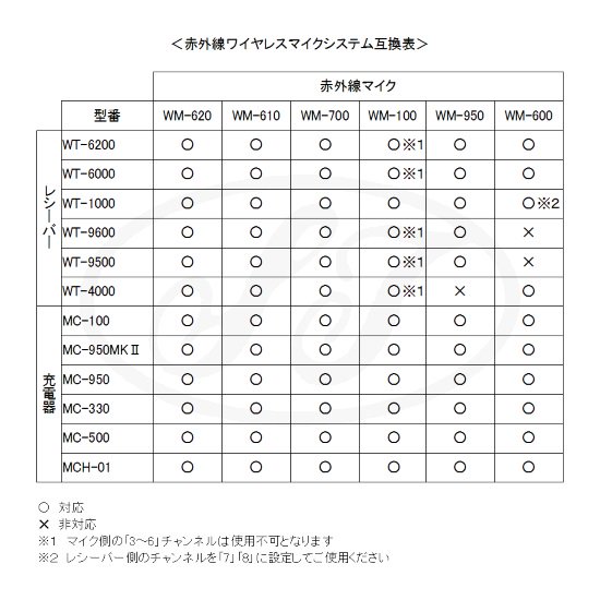 JOYSOUND 赤外線ワイヤレスマイク - カラオケ機器販売の株式会社東部レジャーサービスWebSHOP