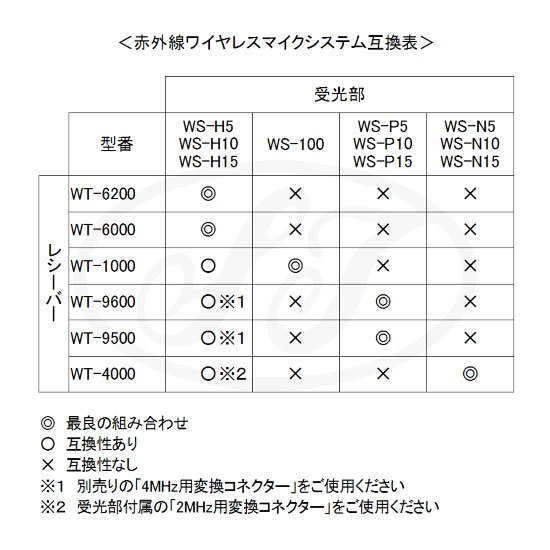 JOYSOUND 受光センサー5m - カラオケ機器販売の株式会社東部レジャーサービスWebSHOP