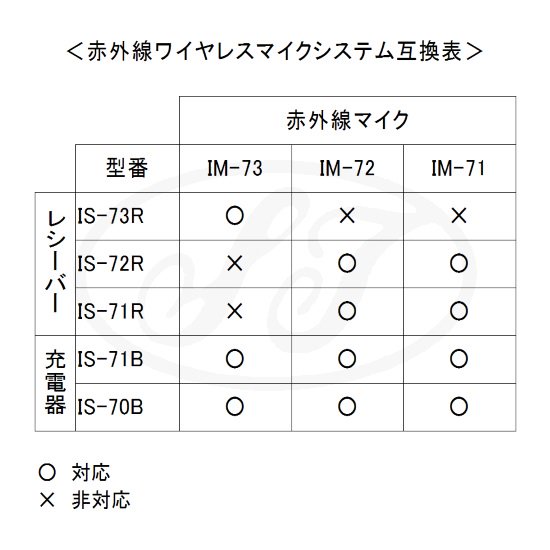 JOYSOUND 赤外線ワイヤレスマイク - カラオケ機器販売の株式会社東部