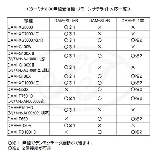 DAM デンモクzB専用無線受信機 - カラオケ機器販売の株式会社東部レジャーサービスWebSHOP