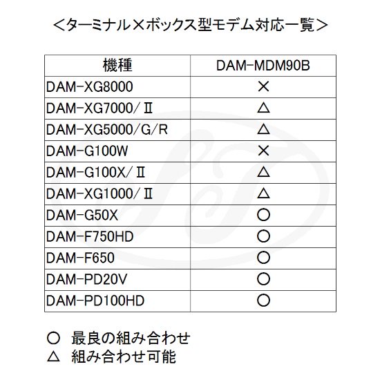 DAM 一般公衆回線用モデム - カラオケ機器販売の株式会社東部レジャーサービスWebSHOP