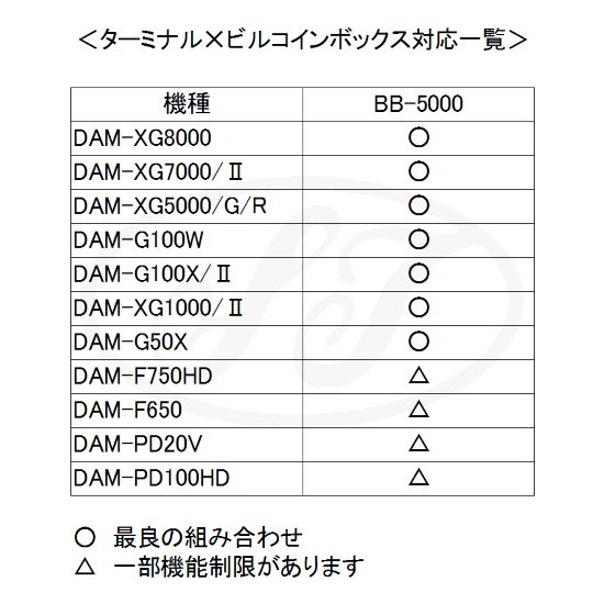 DAM ビルコインボックス(縦置きタイプ) - カラオケ機器販売の株式会社東部レジャーサービスWebSHOP