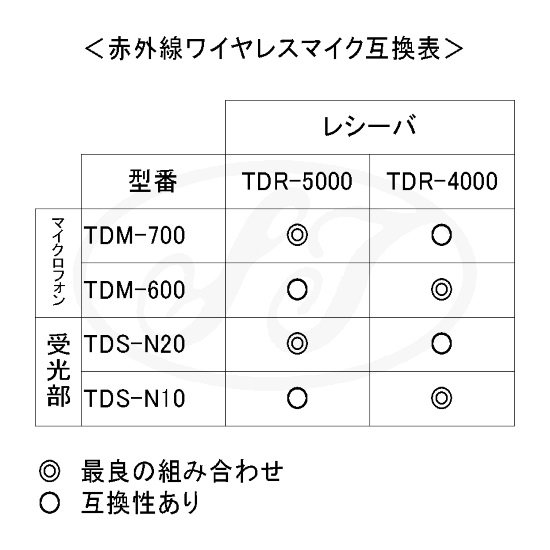 DAM 赤外線ワイヤレスマイクレシーバ - カラオケ機器販売の株式会社東部レジャーサービスWebSHOP