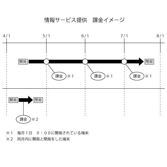 月額 DAM-XG5000シリーズ - カラオケ機器販売の株式会社東部レジャー