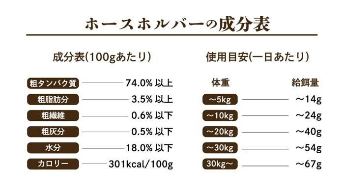 ホースホルバー成分表