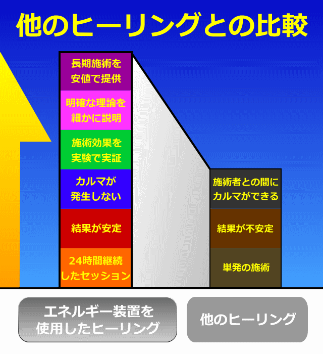 ネガティブカルマをスムーズ解消！1週間継続の超能力ヒーリング・実績