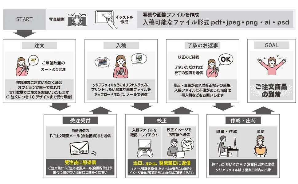しろプリ（オーエムカラーコピー）