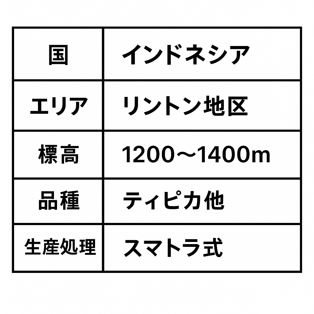 トバコ・マンデリン情報表