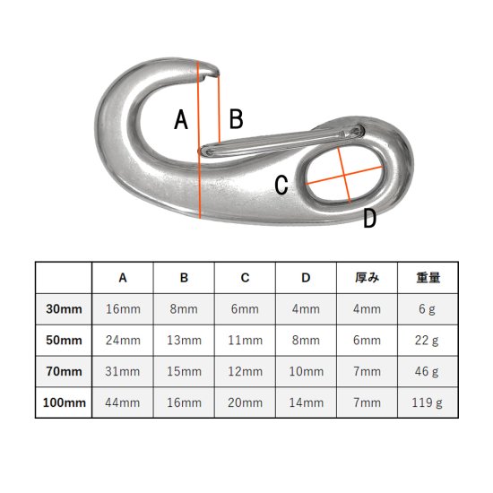 【simPLEISURE（シンプレジャー）】ステンレス製スプリングフック 楕円形 4サイズ カラビナ｜Fishing Japan by SIB -  フィッシングジャパン（公式 直営店）