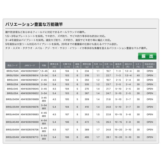 大阪漁具(OGK)】ブロード磯アップグレード 1.5-450 (BRISU1545