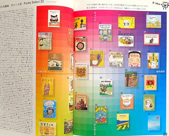 雑誌〉絵本工房 Ｐｏｏｋａ ２００６/１３ - 中古絵本と、絵本や 