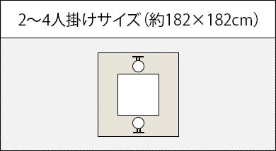 2〜4人掛けサイズ（約182×182cm）