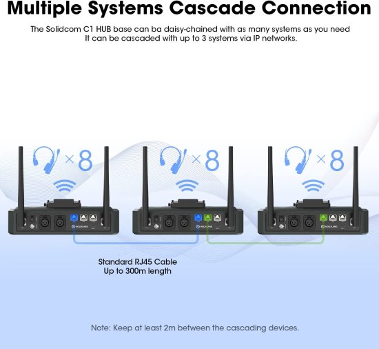 Solidcom C1 Pro - HUB8S(8-person headset + 1station)【ノイズ