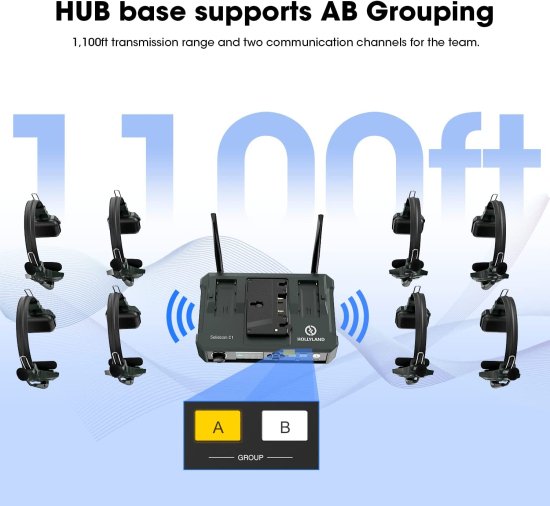 Solidcom C1 Pro - HUB8S(8-person headset + 1station)【ノイズ