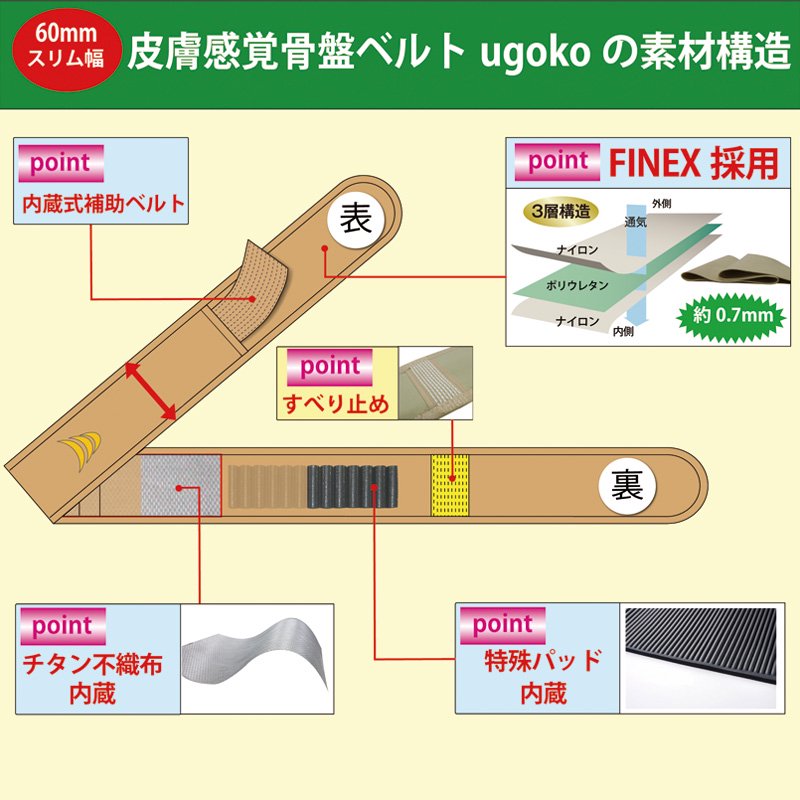 皮膚感覚骨盤ベルトugoko【ベージュ/ブラック】 - 皮膚感覚ノーブルサポーター＆リーバンドサポーター｜丸光産業オフィシャルストアー